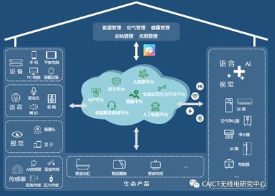 生活智慧化 工信部移動物聯網技術研發與應用優秀案例集錦