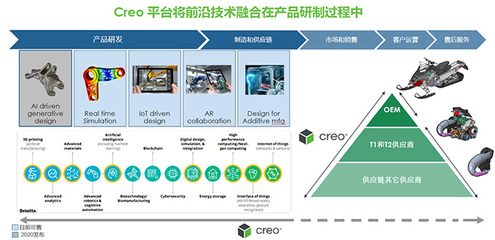 融合八大前沿技術，PTC Creo 6.0掀起設計復興潮，加速物聯網技術研發
