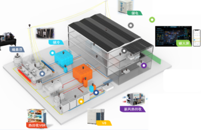 入主科陸電子 家電巨頭的能源棋局與物聯網技術研發