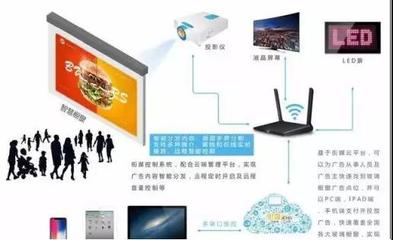 1小時實現產品智能化 物聯網技術如何重塑戶外媒體競爭格局