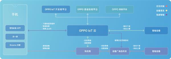 2019 OPPO開發者大會 影音類IoT新動向引領物聯網技術研發新浪潮