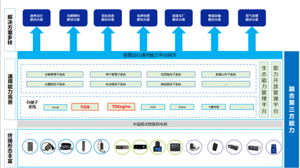 中移物聯助力出行物聯網數據庫國產化，推動技術研發創新