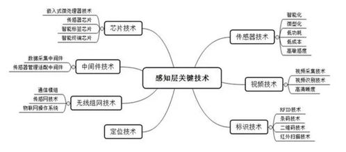 下一個十年的C位 物聯網產業全景解析與技術研發前瞻