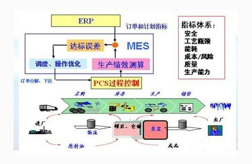 生產型企業mes系統 企業生產過程執行管理系統