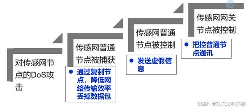 物聯網安全架構與基礎設施 賦能技術研發的雙重支柱