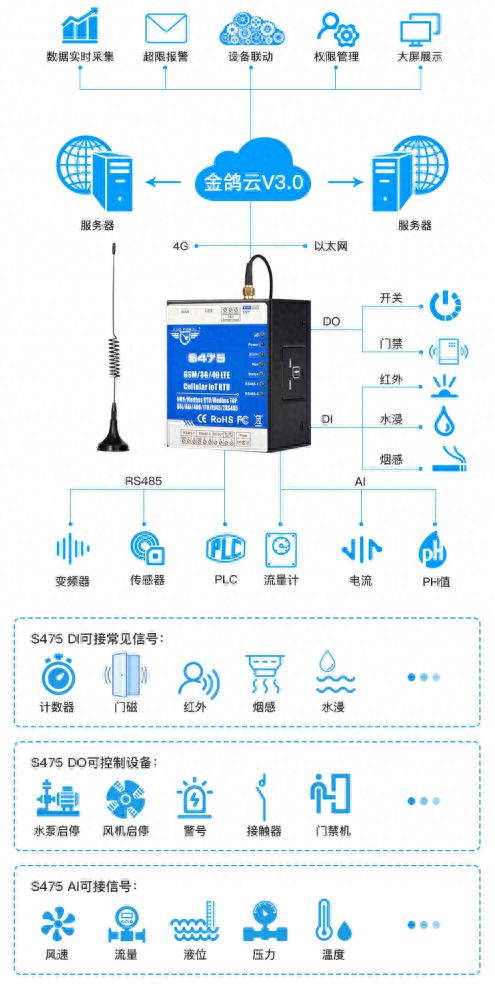 工廠水箱水位采集網關 物聯網技術驅動下的智能監測解決方案
