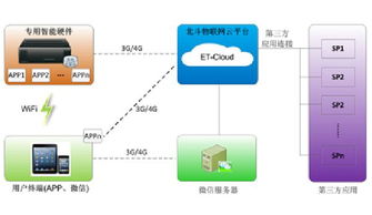 物聯網技術研發 驅動未來智能互聯世界的核心引擎